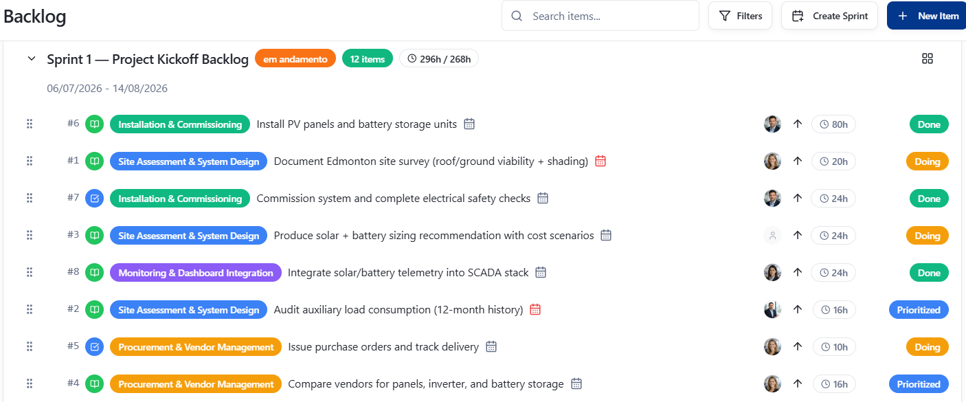 Project backlog showing sprint items grouped by epic with status, assignees, and hour estimates